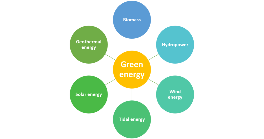 types-of-green-energy.jpg