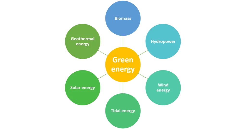 types-of-green-energy.jpg