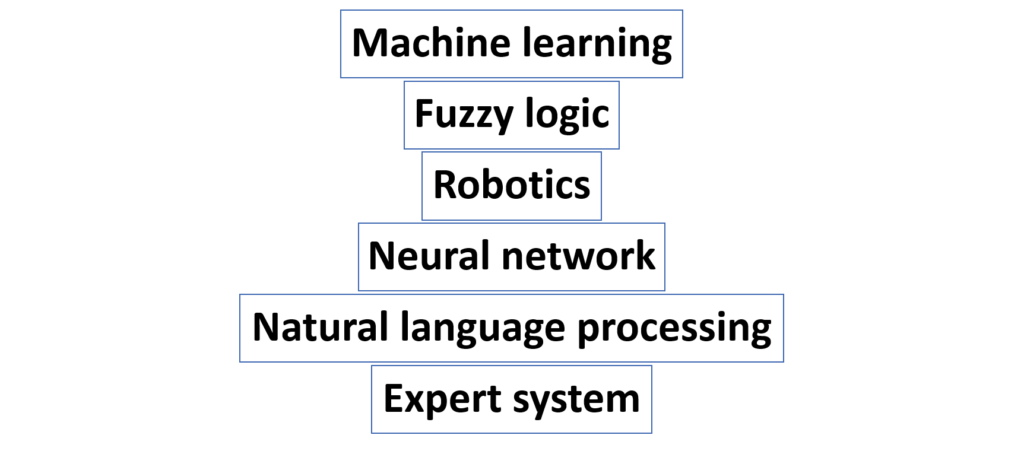 artificial-intelligence-branches.jpg