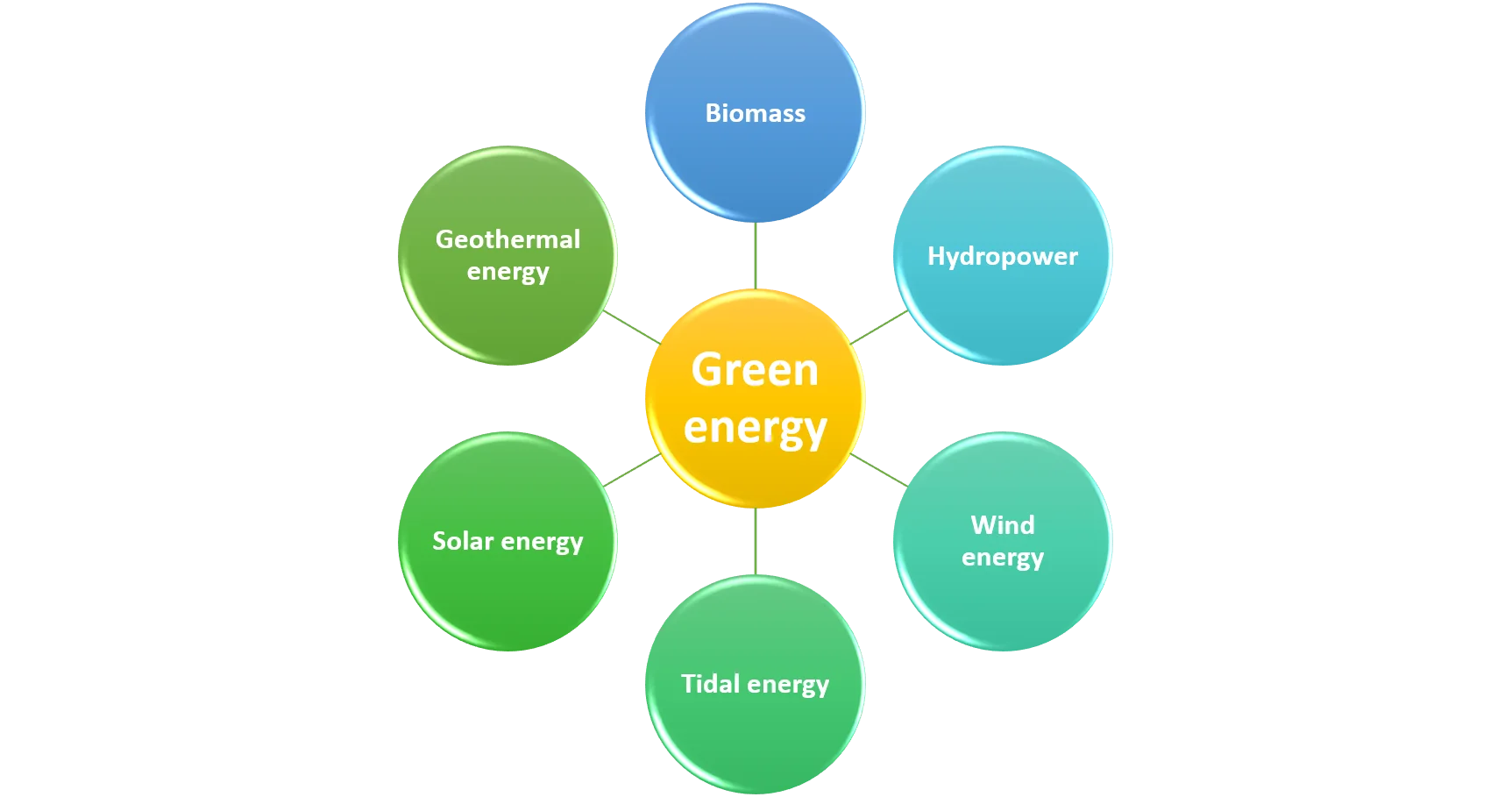 green-energy-sources.jpg