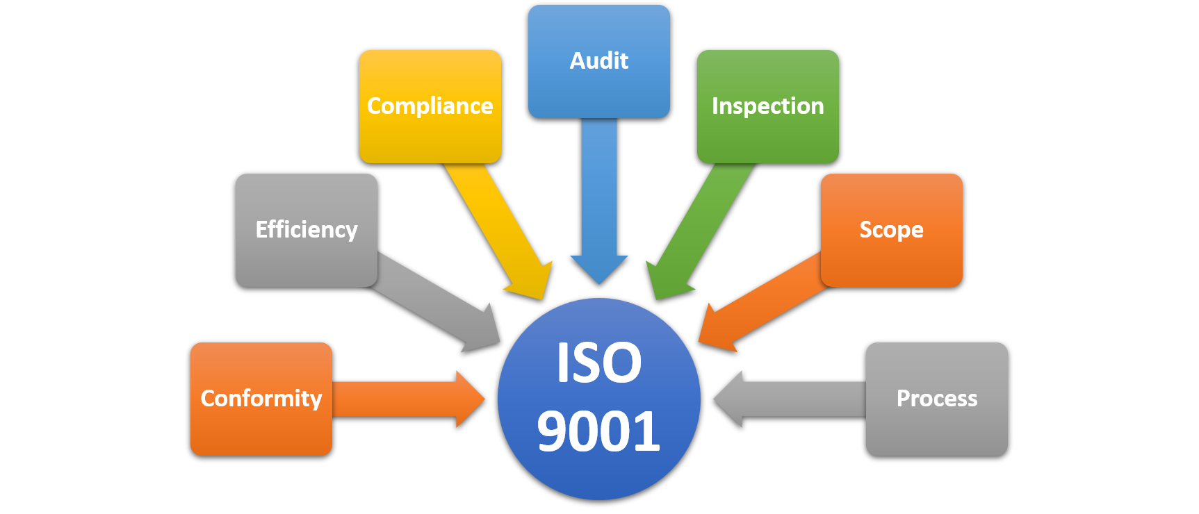 common-terms-in-iso-9001-2015