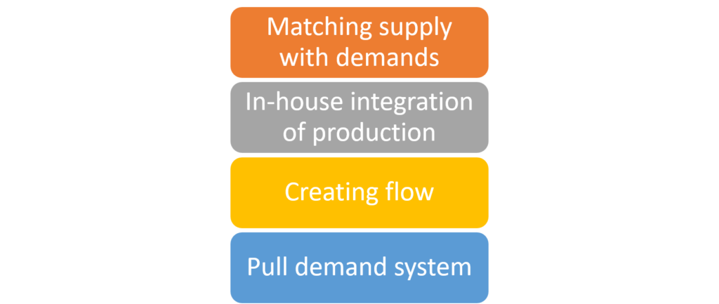 Strategies to implement lean manufacturing