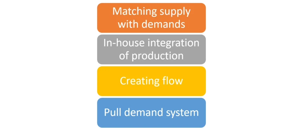 Strategies to implement lean manufacturing