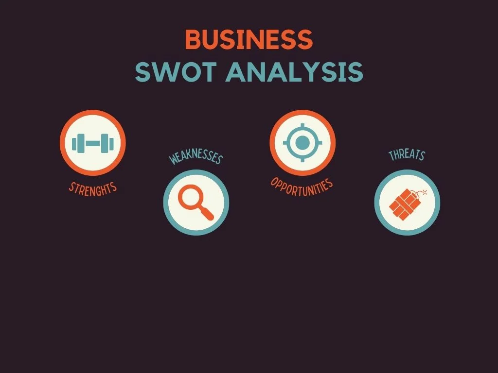 SWOT analysis