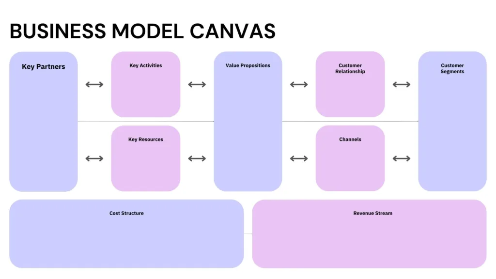 Business model canvas template