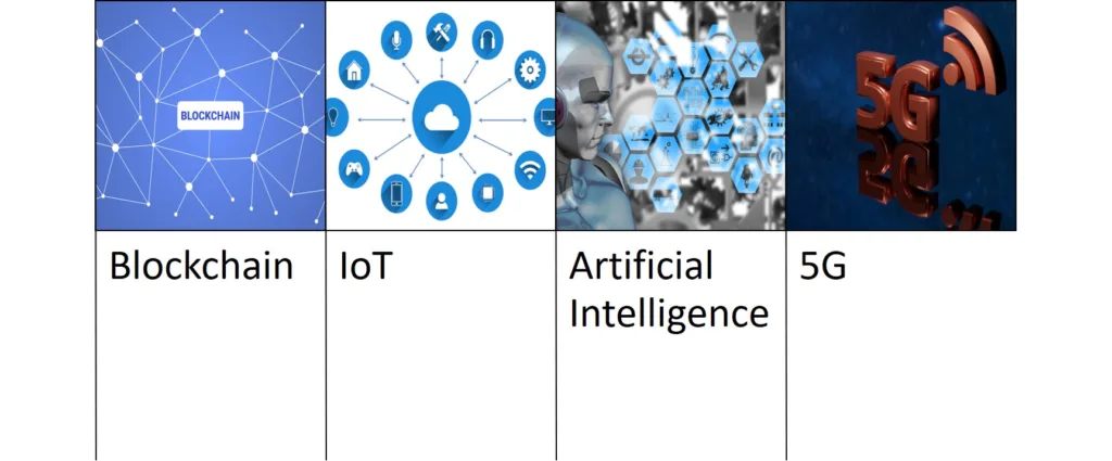 Technologies used in Smart cities