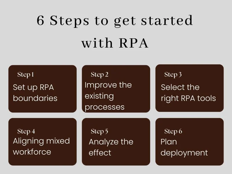 RPA (Robotic process automation)
