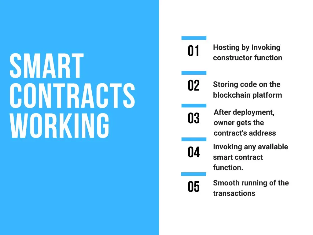 Smart Contracts working