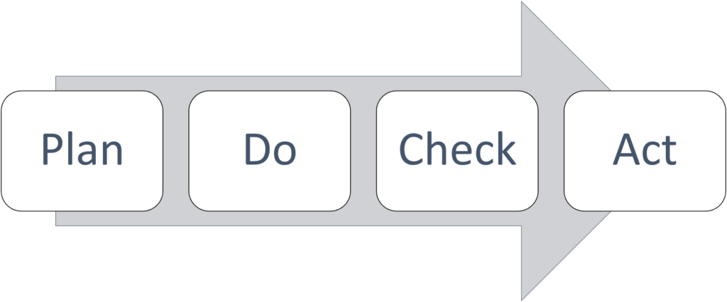 PDCA Cycle