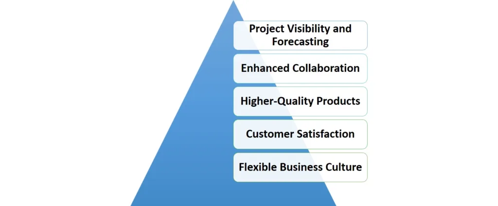 Advantages of agile business process