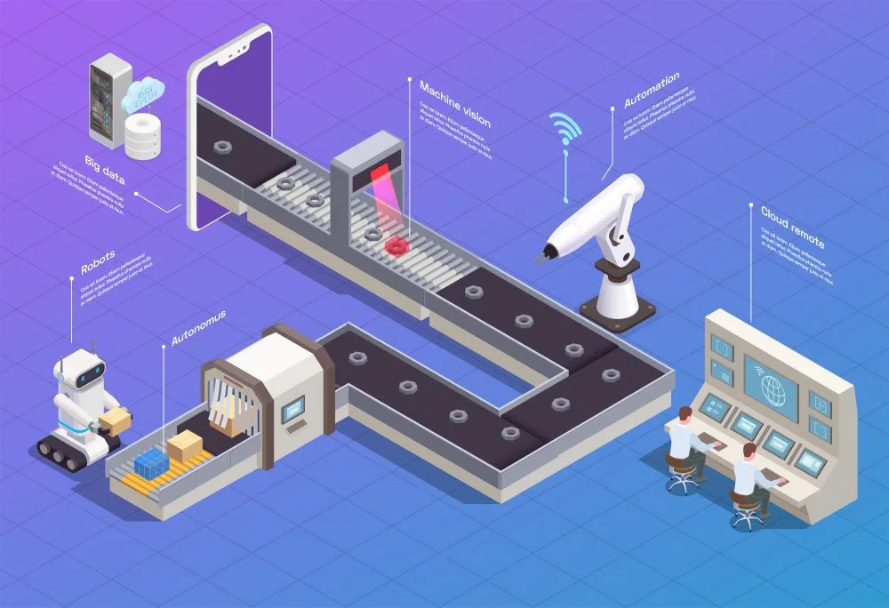 Digital twin in manufacturing