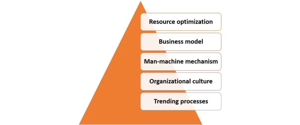 small and medium scale enterprises migration to industry 4.0