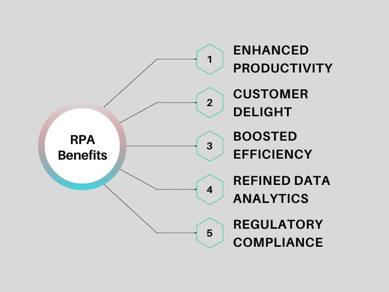 RPA