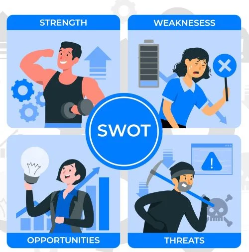 SWOT analysis