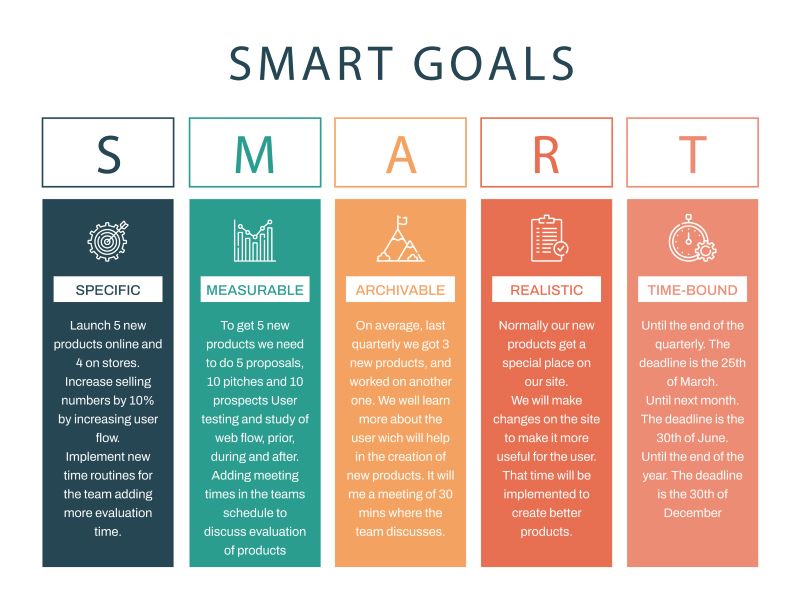 Smart goals 