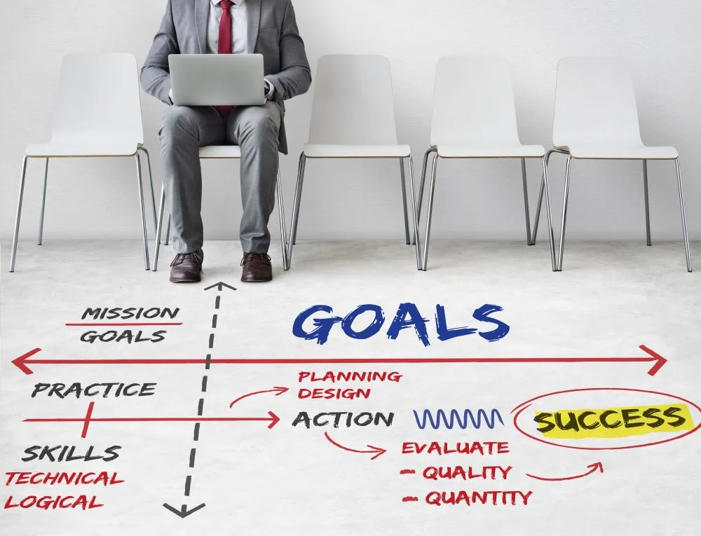 Relevant goals