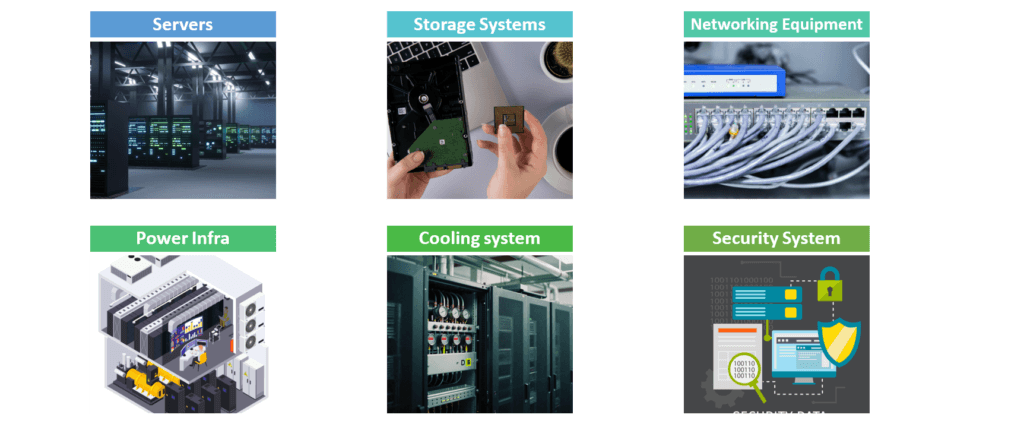 Key Components of a Data Center
