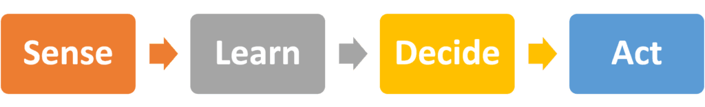 System Architecture