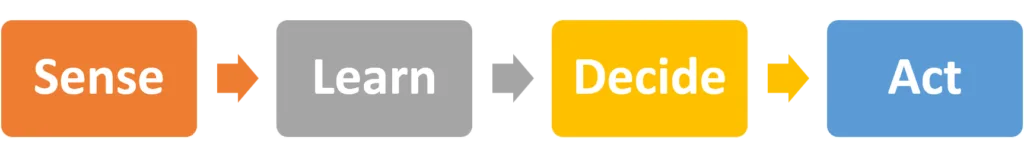 System Architecture